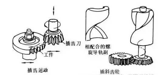 6種齒輪機(jī)械加工方式你了解多少？
